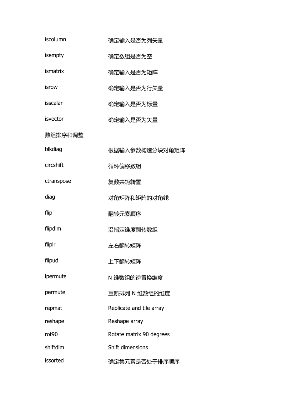 MATLAB函数帮助文档_第3页