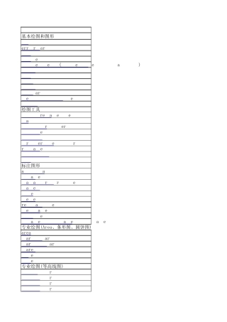 Matlab函数速查手册