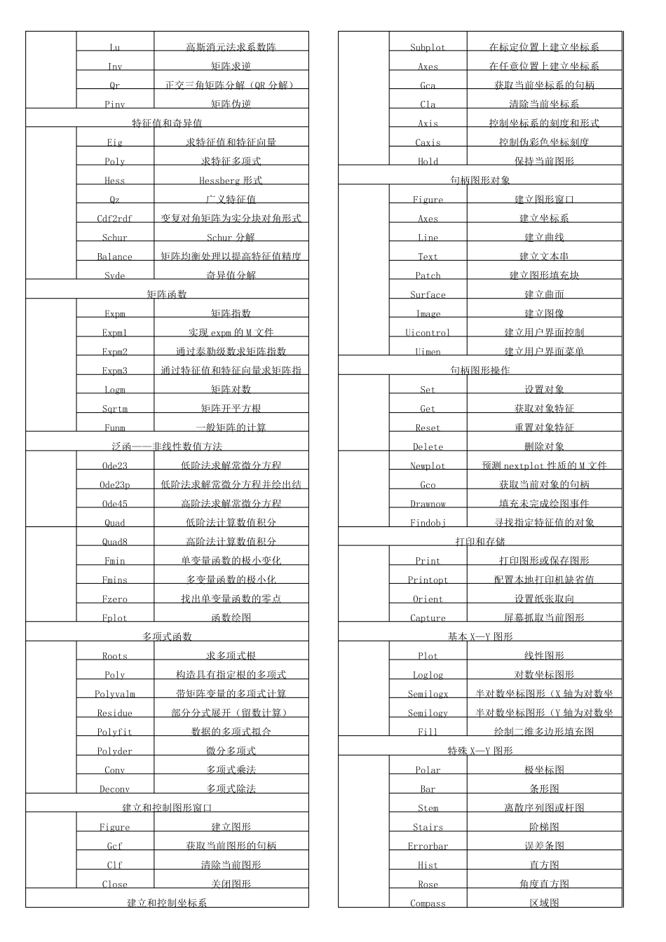 matlab各种函数大全_第3页