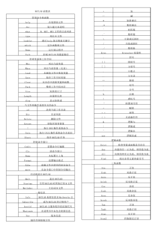 matlab各种函数大全