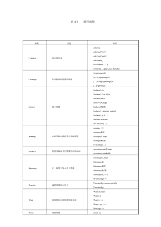 MATLAB图像处理工具箱函数