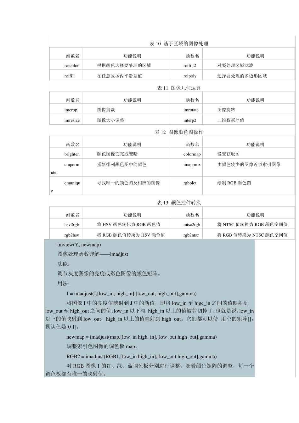 matlab图像处理工具箱大全参考_第3页