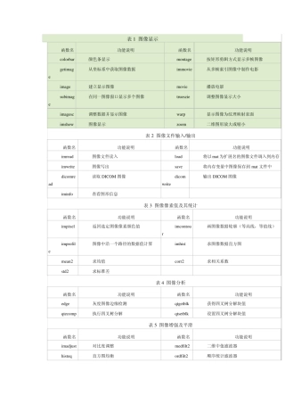 matlab图像处理工具箱大全参考