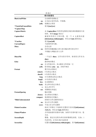 Matlab图形图像属性