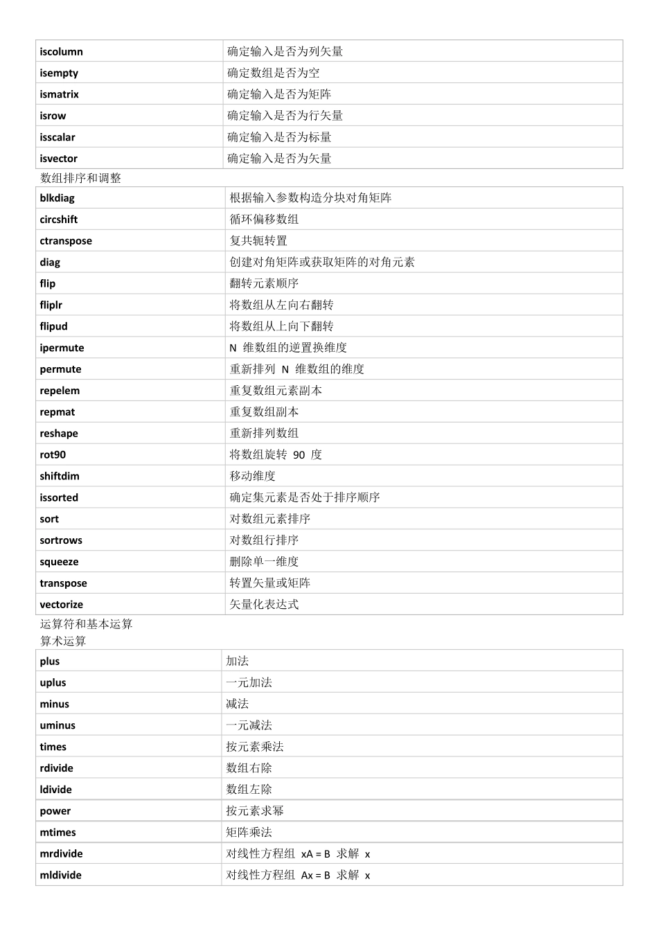 Matlab基本函数分类列表_第2页