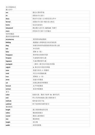Matlab基本函数分类列表