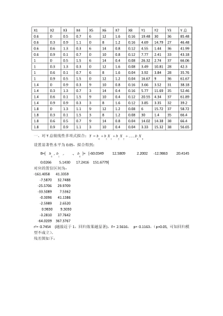 Matlab多变量二次多项式拟合