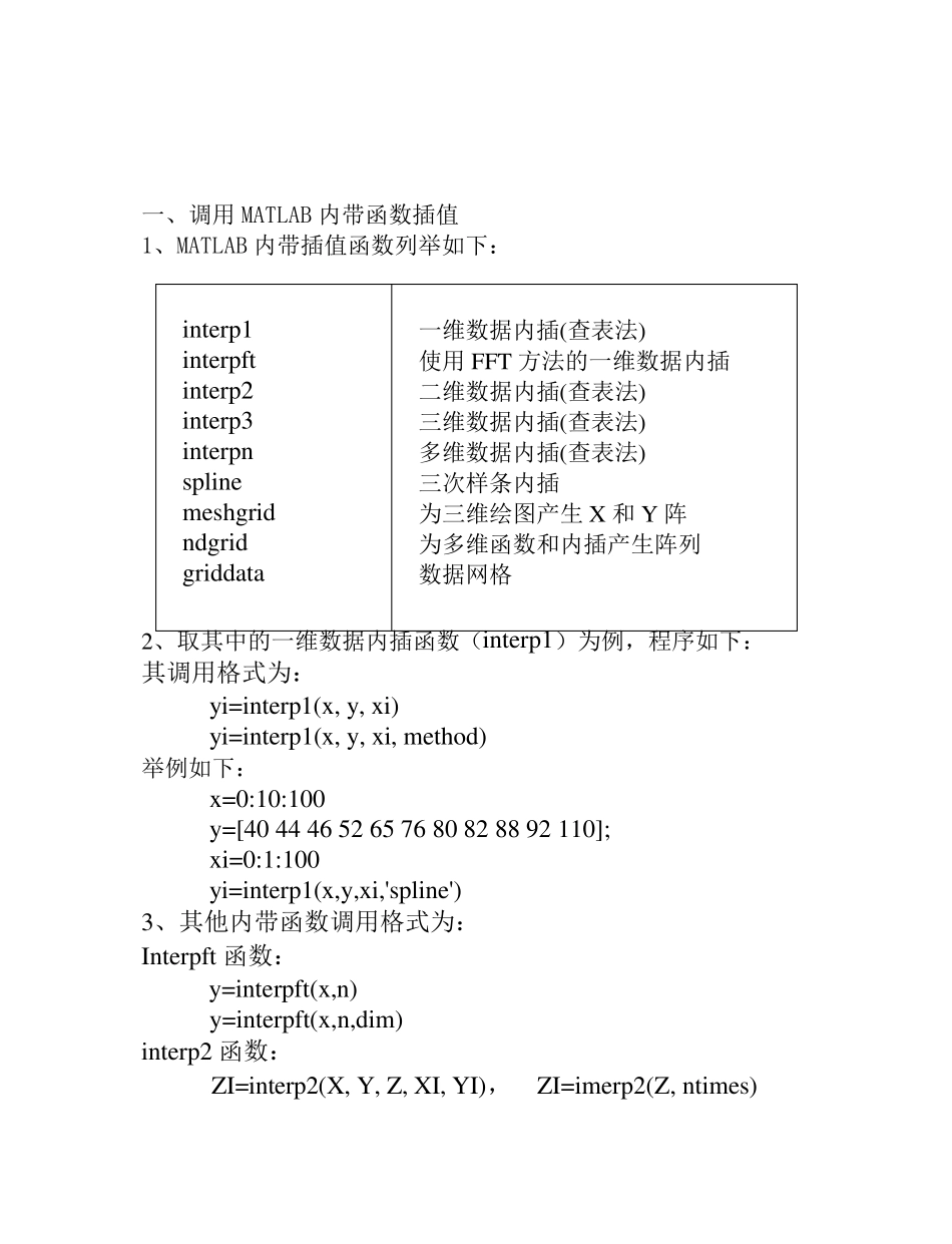 MATLAB实现拉格朗日插值_第2页