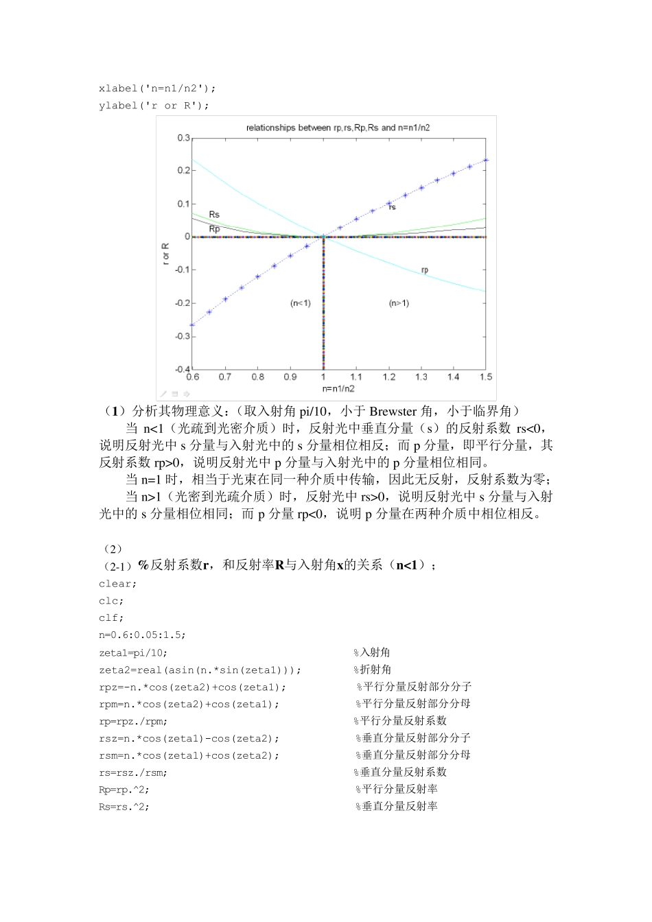matlab对菲涅尔公式画图_第2页