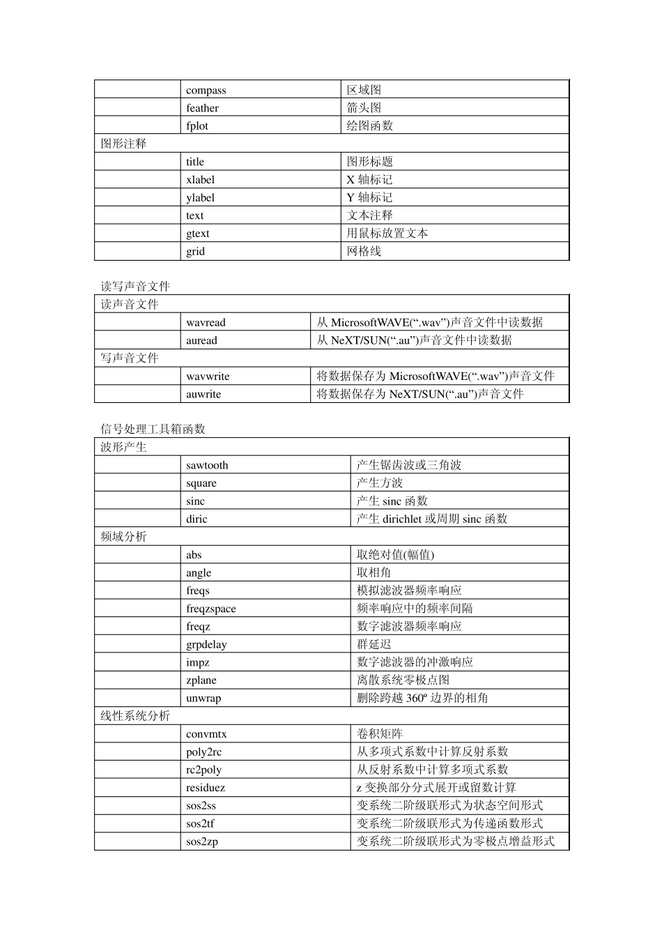 MATLAB常用函数_第3页