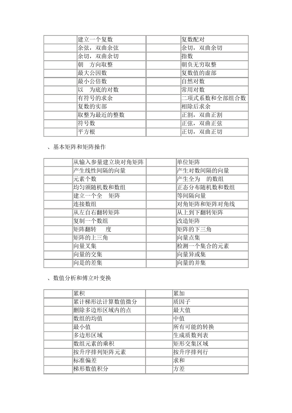 matlab常用函数汇总_第2页
