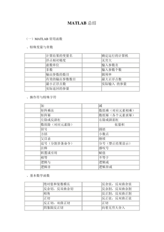 matlab常用函数汇总