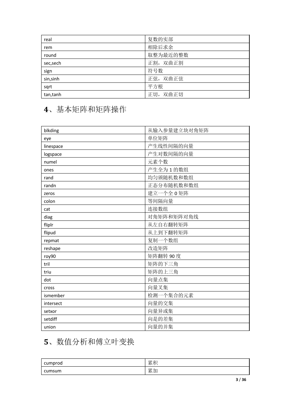 MATLAB常用函数总结(表格)_第3页