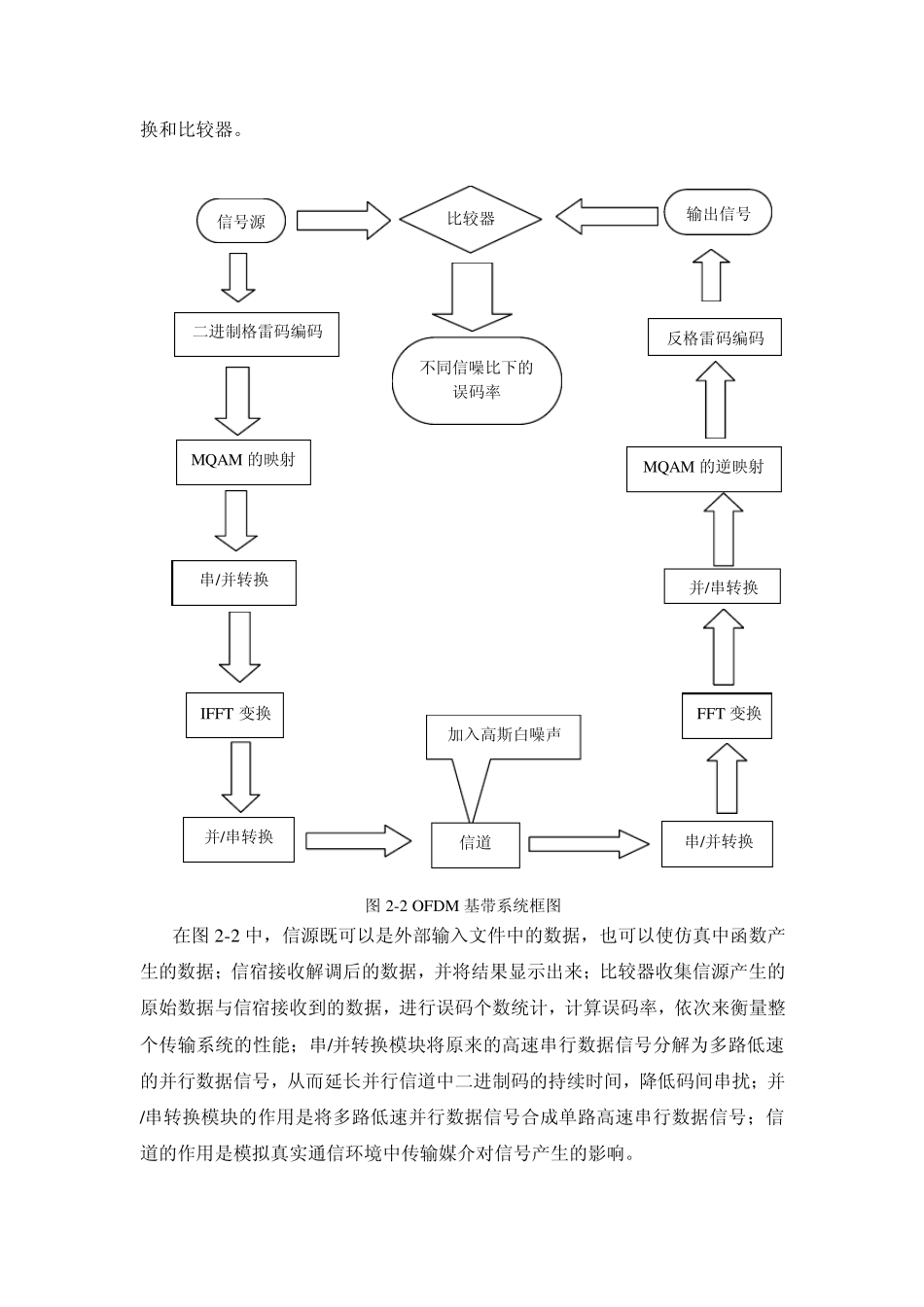 Matlab平台下的通信系统建模与仿真_第3页