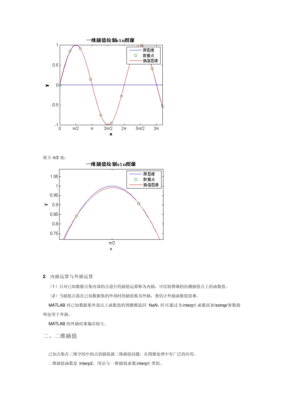 MATLAB插值_第3页