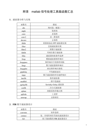matlab数字信号处理工具箱常用函数