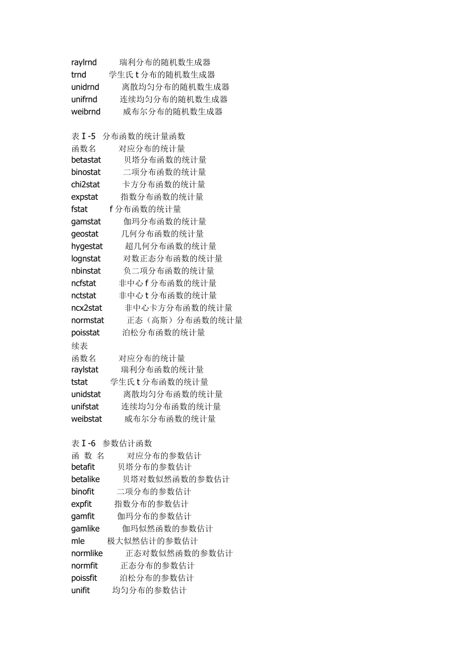 Matlab概率函数大全_第3页
