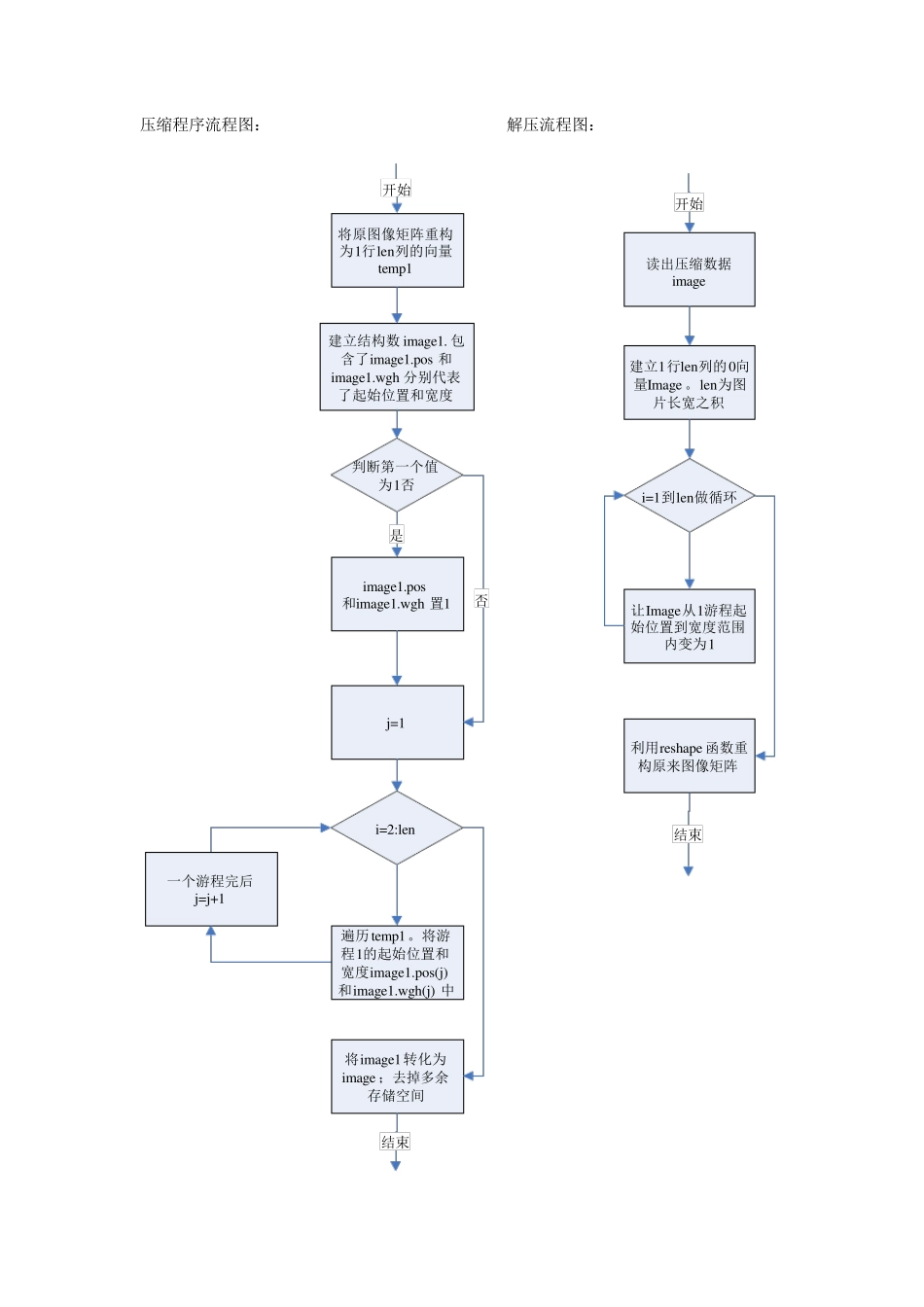 matlab游程编码_第2页