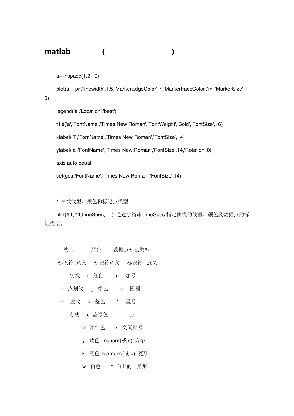 matlab画图设置(坐标轴、曲线、颜色)_第1页