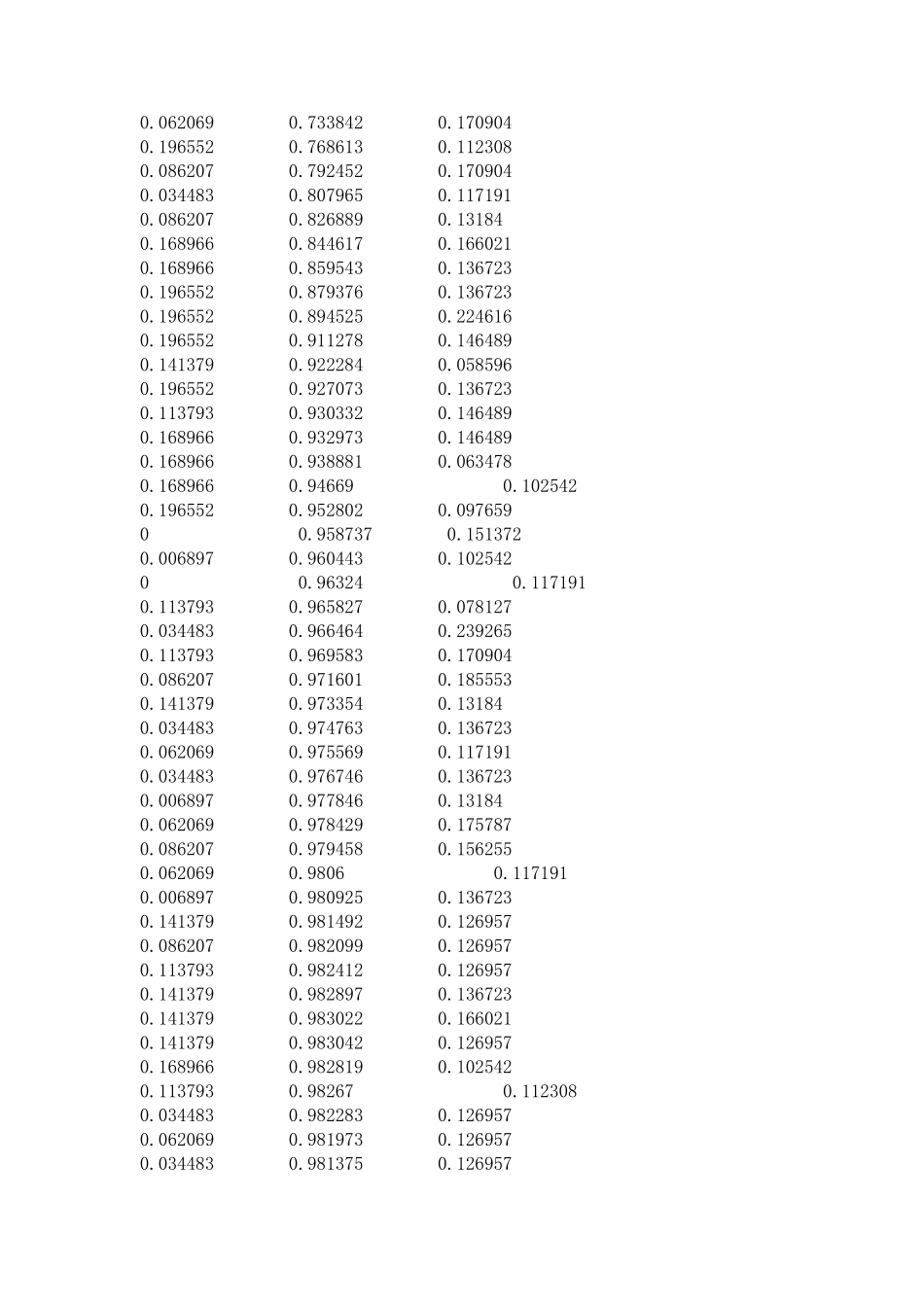 Matlab的RBF神经网络程序_第2页