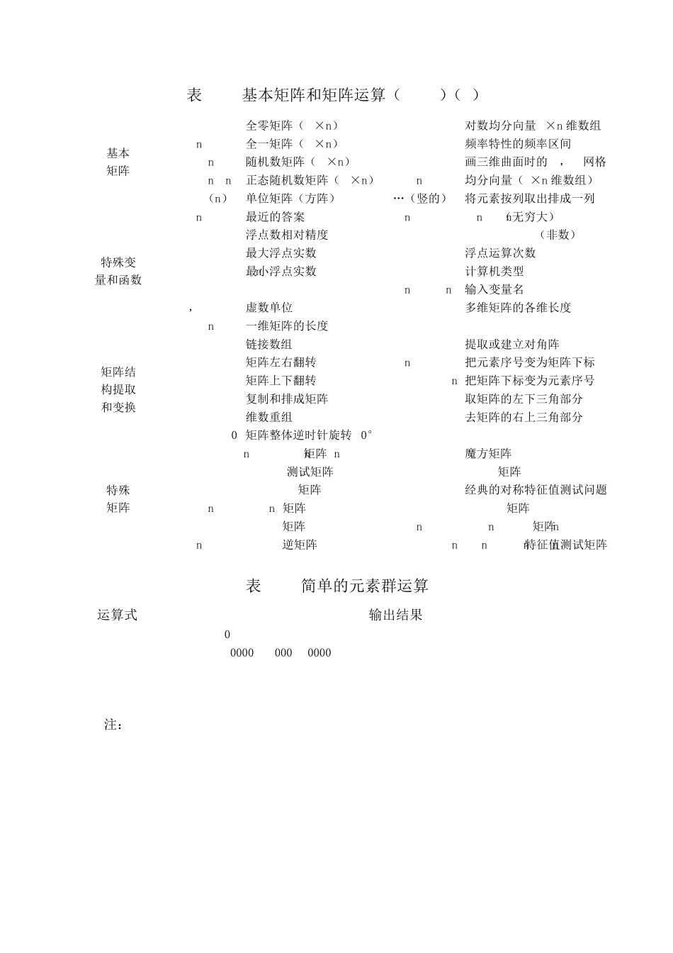 matlab的常用函数及函数库_第1页