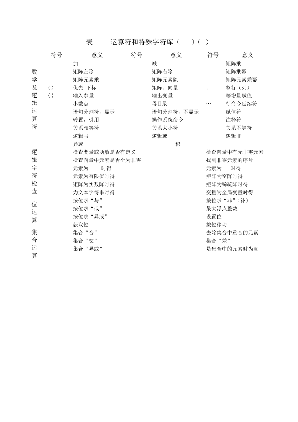 matlab的常用函数及函数库_第3页