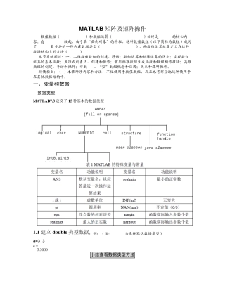 MATLAB矩阵