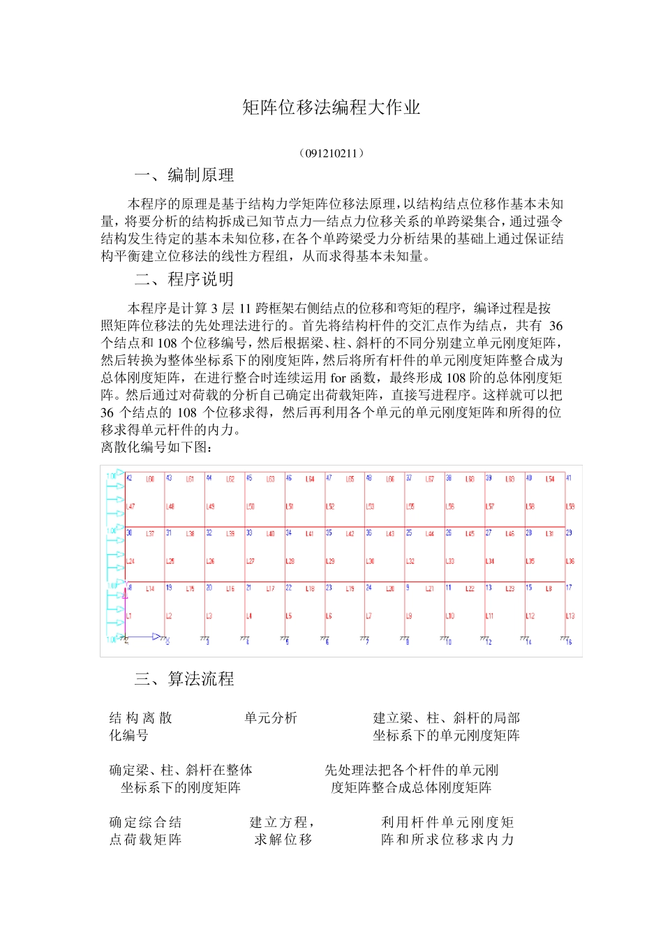 matlab矩阵位移法编程结构力学_第1页