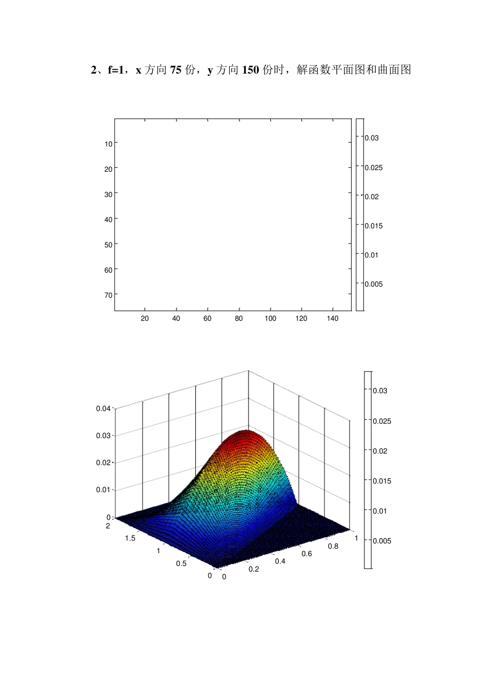 matlaB程序的有限元法解泊松方程_第3页