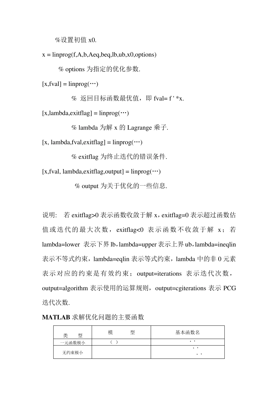 Matlab经典优化函数详细介绍_第2页