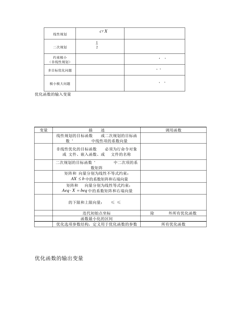 Matlab经典优化函数详细介绍_第3页