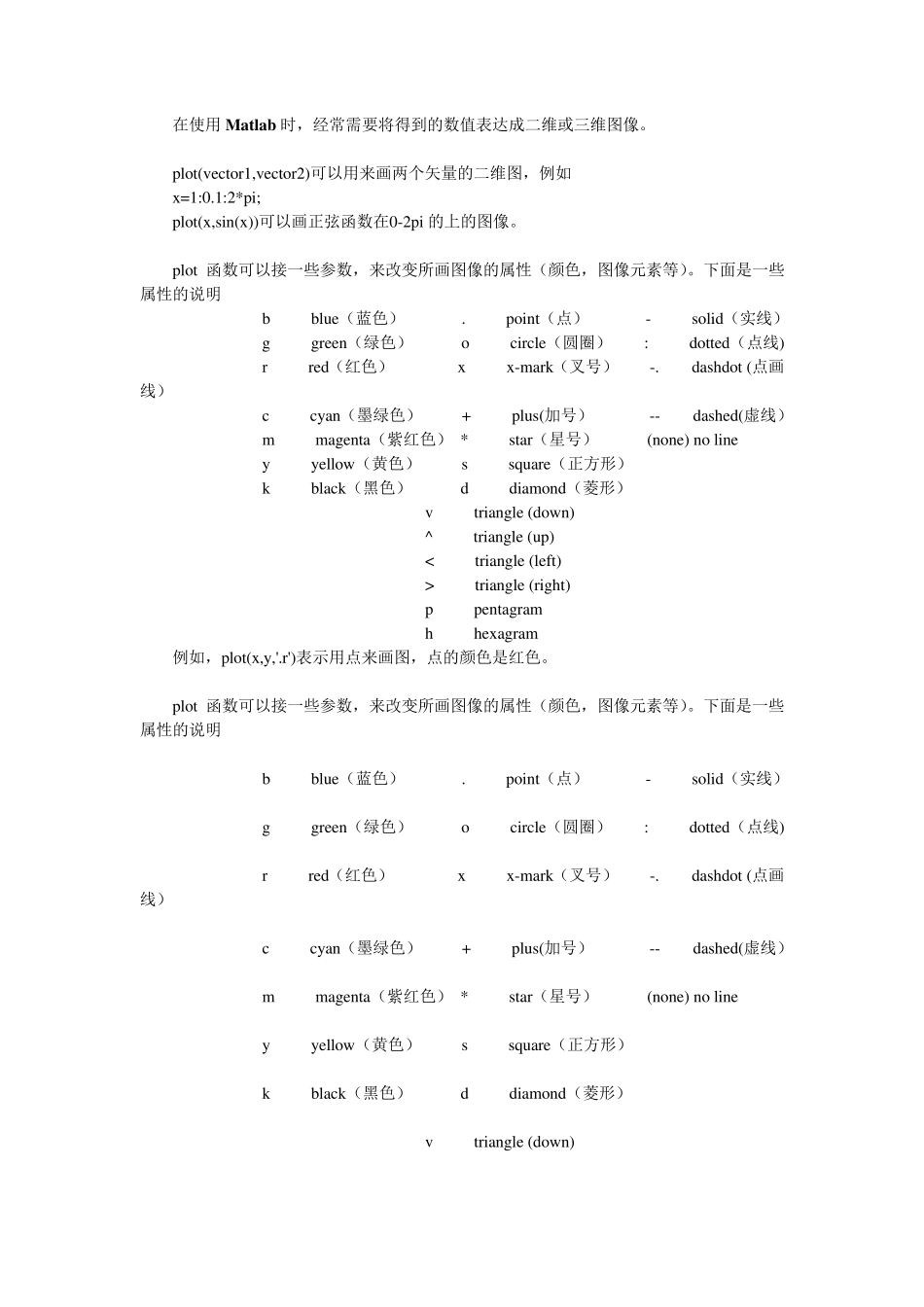 Matlab绘图坐标轴的设置_第3页