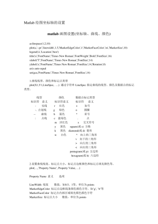 Matlab绘图坐标轴的设置