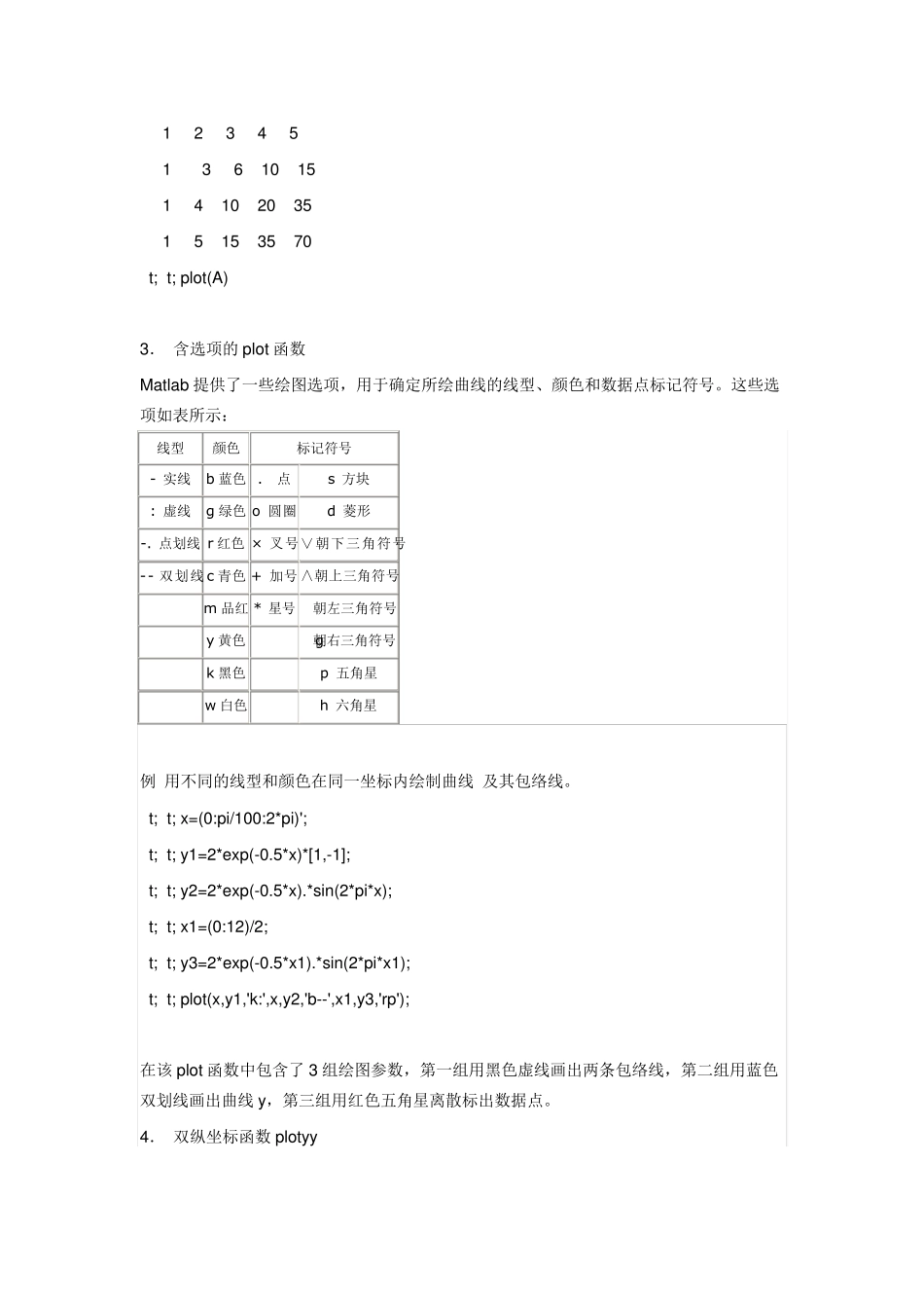 Matlab绘图很详细,很全面_第3页