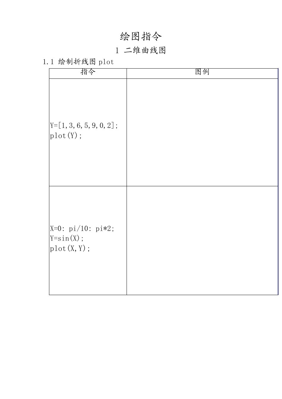 matlab绘图指令大全_第1页