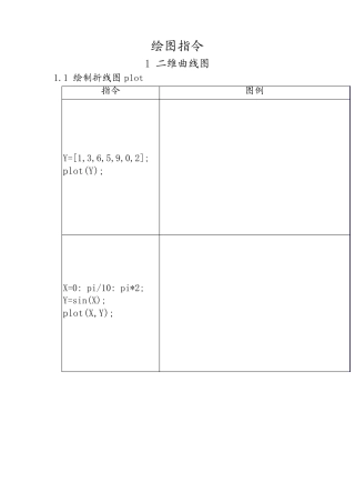 matlab绘图指令大全