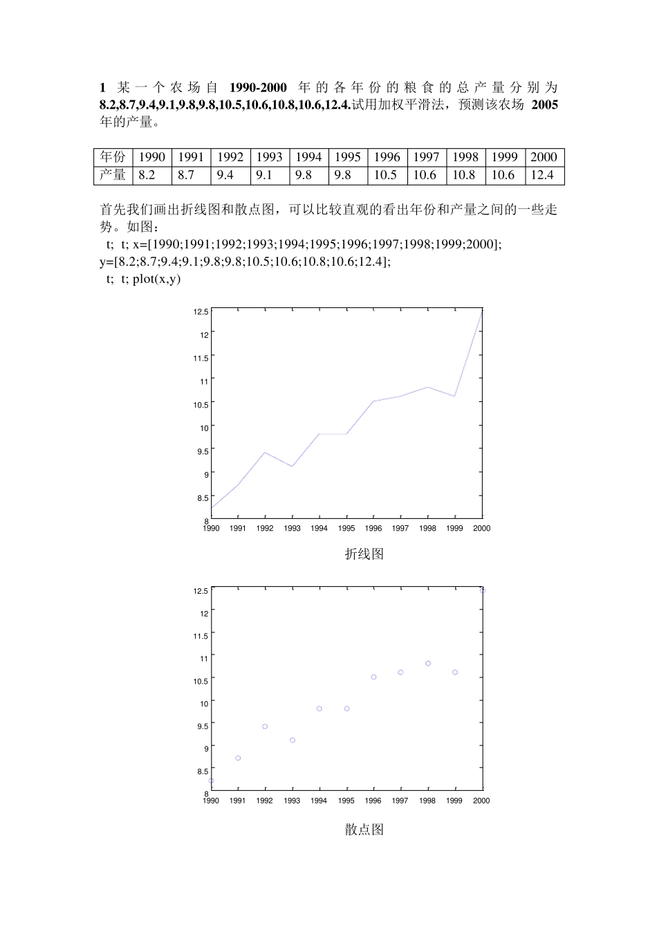 matlab解决数据预测作业_第1页