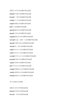 matlab计算多元正态分布函数