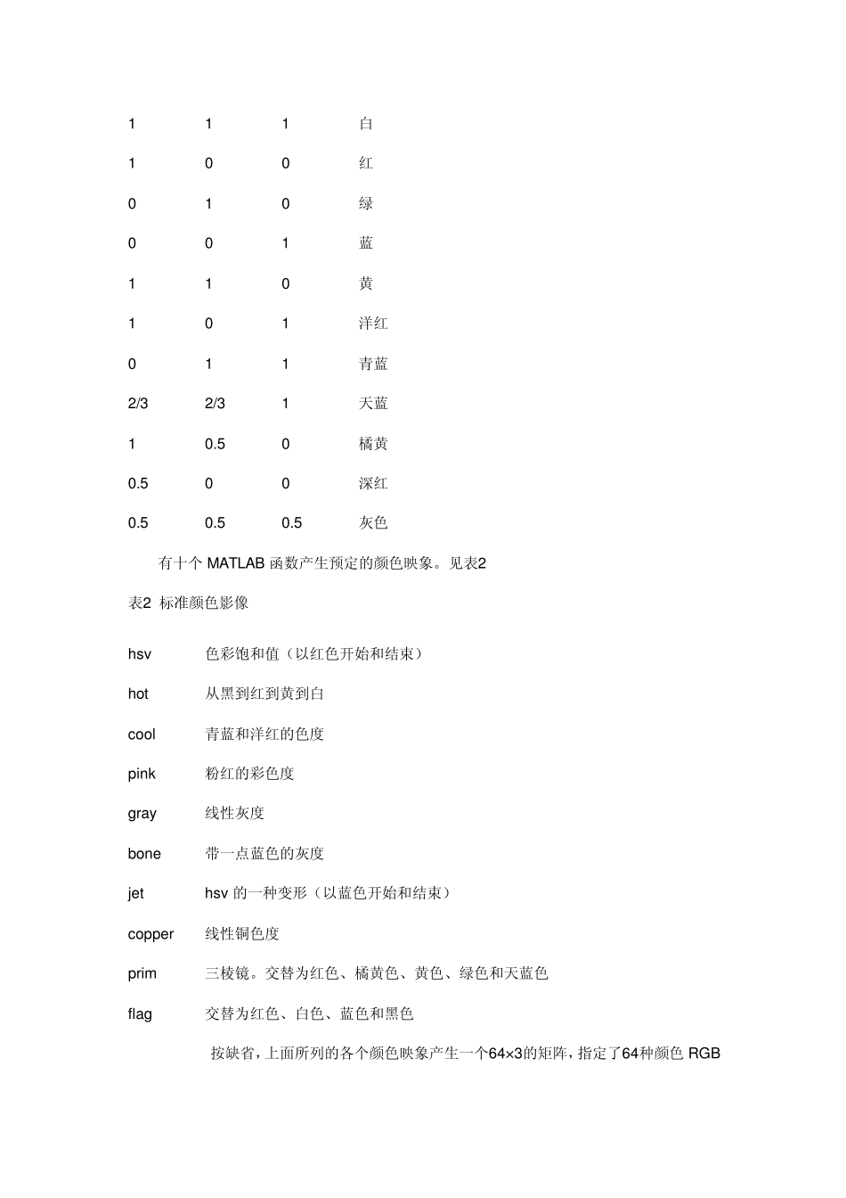 MATLAB颜色的使用_第2页