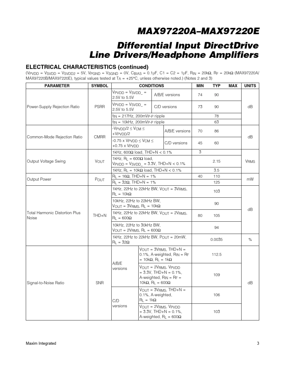MAX97220数据手册datasheet_第3页