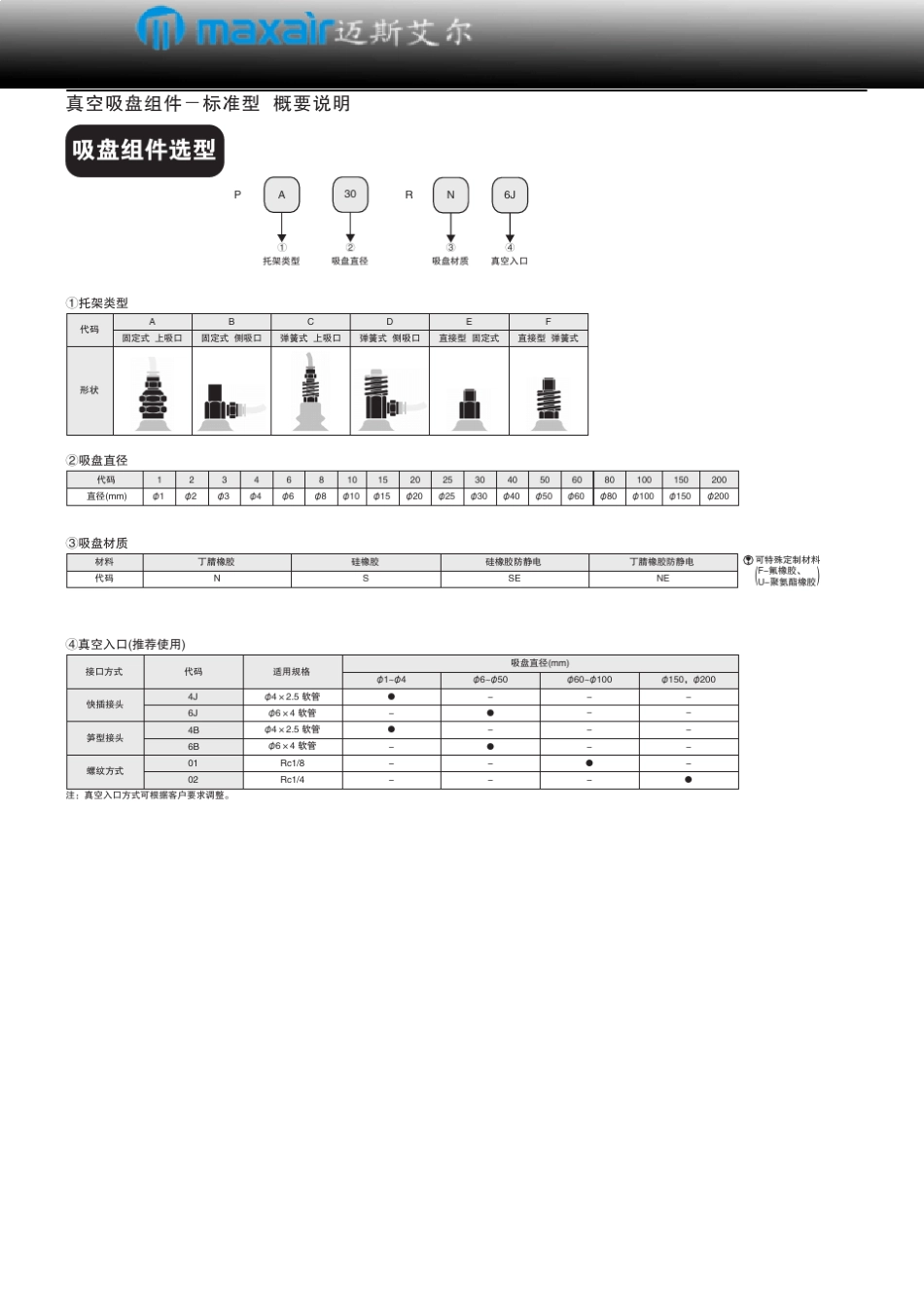 MAXAIR真空吸盘产品资料目录_第2页