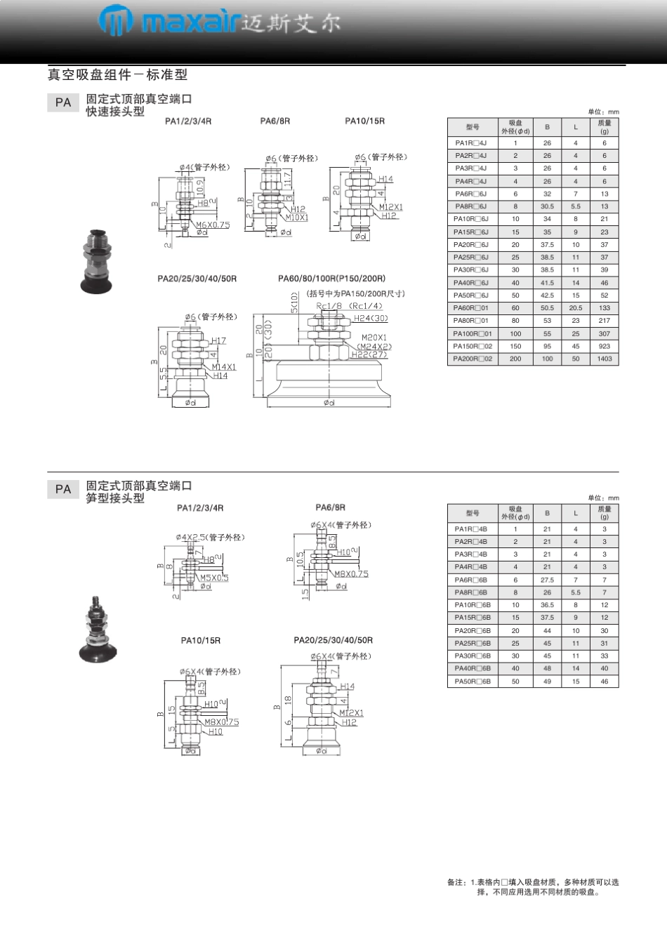 MAXAIR真空吸盘产品资料目录_第3页
