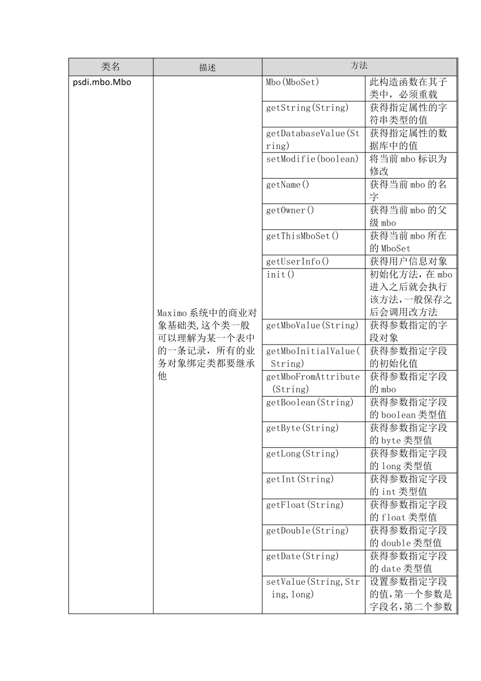 MAXIMO常用类及方法简单介绍_第1页