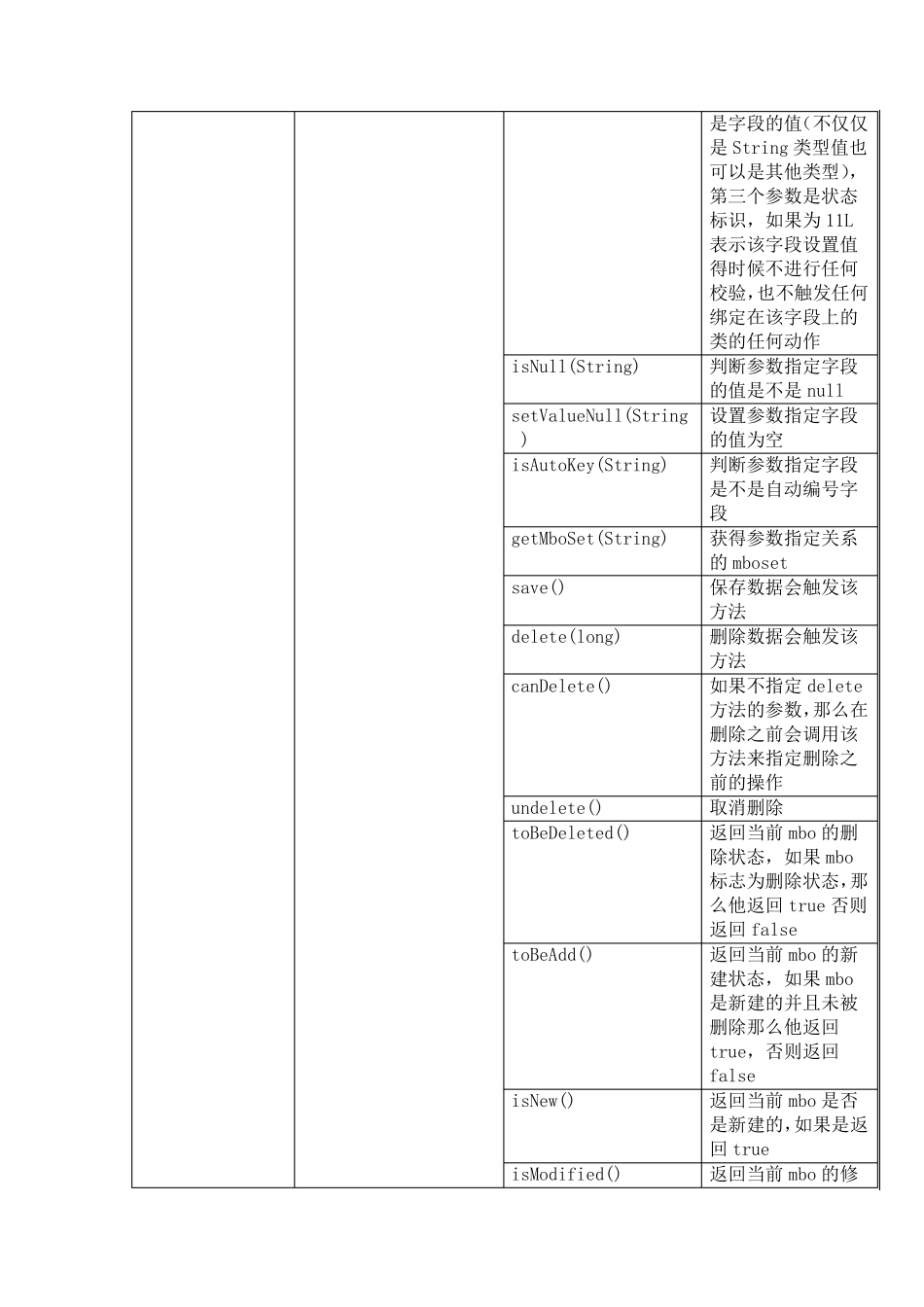 MAXIMO常用类及方法简单介绍_第2页