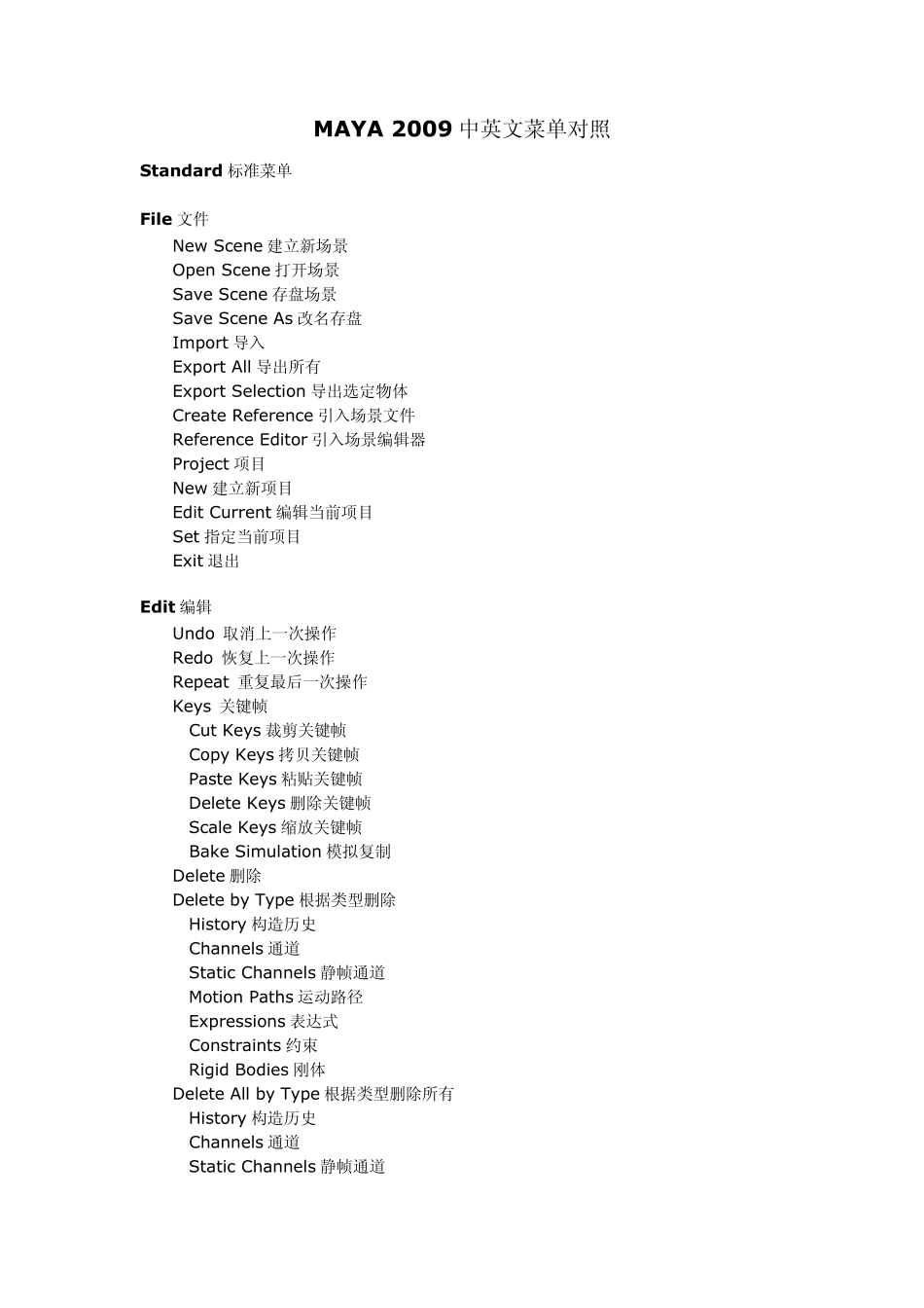 MAYA2009中英文菜单对照_第1页