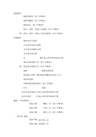 Maya快捷键2