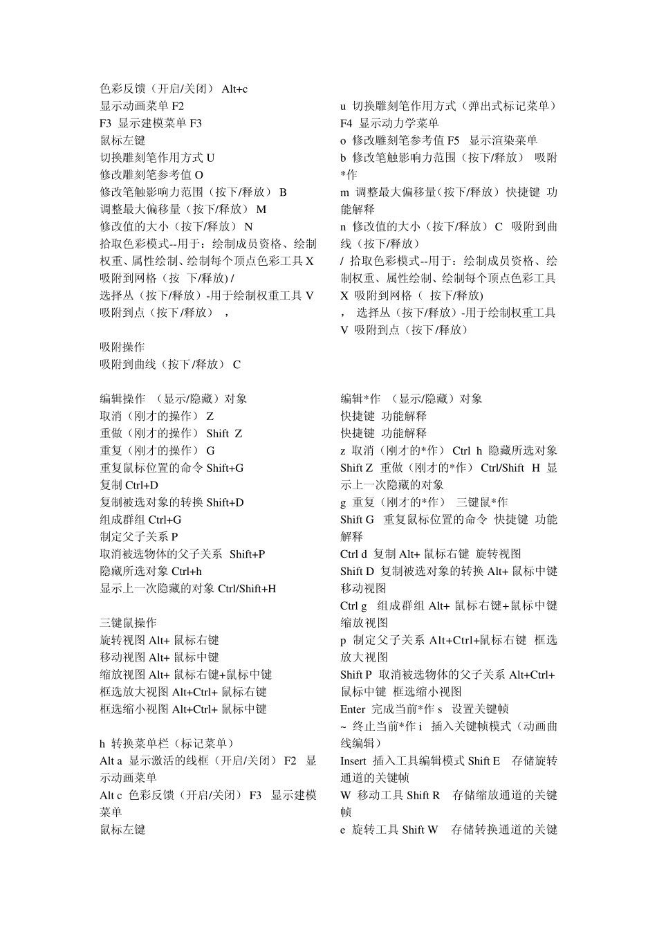 maya快捷键及菜单英译汉对照_第2页