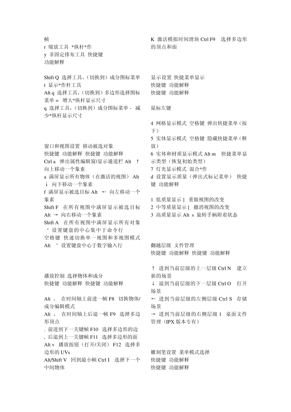 maya快捷键及菜单英译汉对照_第3页