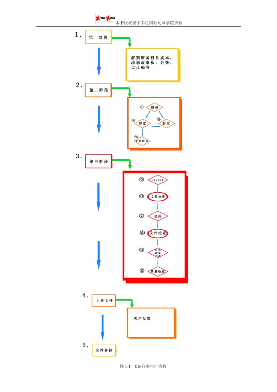 maya模型教程：maya界面介绍_第2页