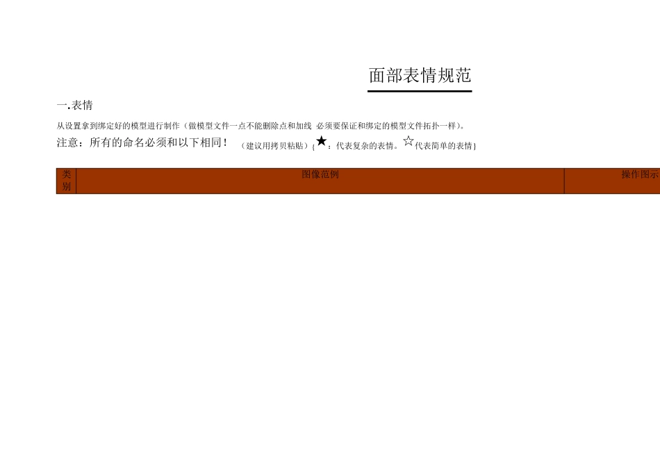 maya绑定面部表情规范_第1页